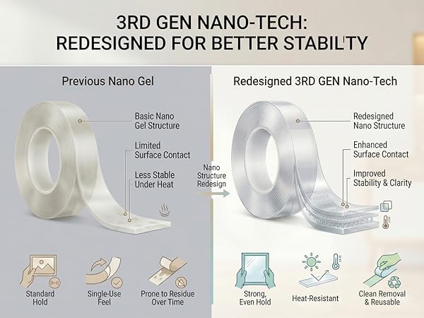 Double Sided Tape Heavy Duty