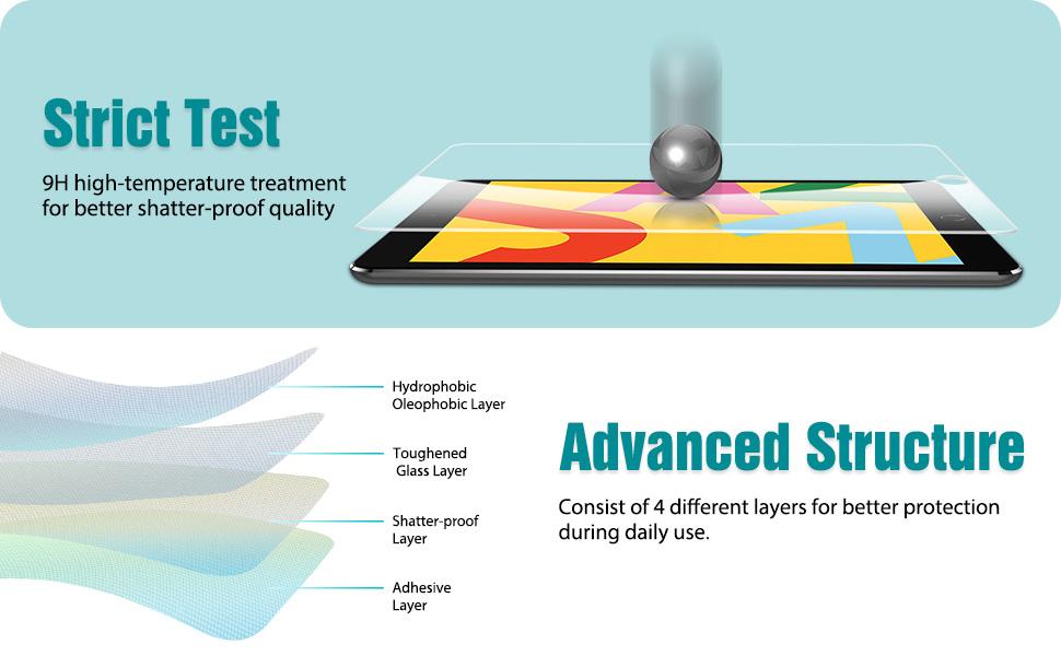 Glass Screen Protector for iPad Pro 11 Inch (2021 / 2020 / 2018)