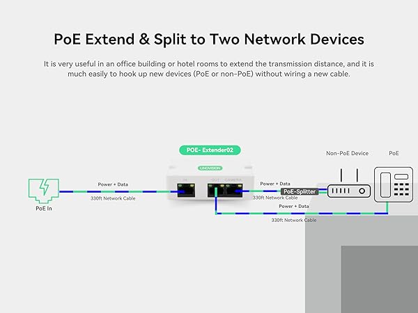 To Two Network Devices