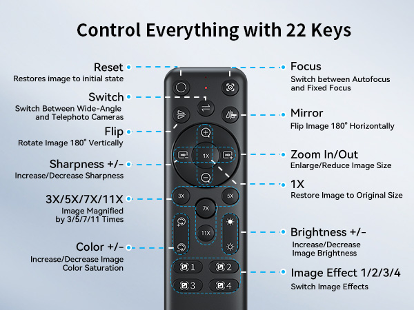 Use the remote for control EMEET 4K Webcam