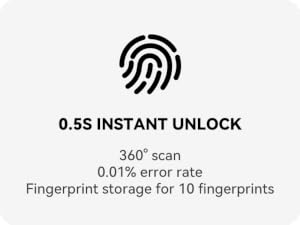 smart lock