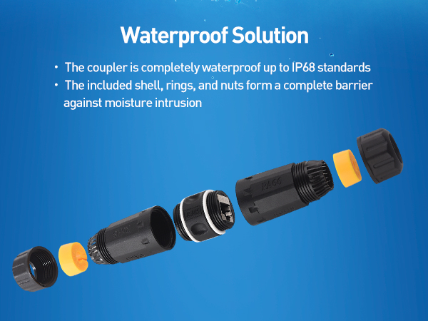 10Gbps Cat6A Shielded Waterproof Ethernet Couplers
