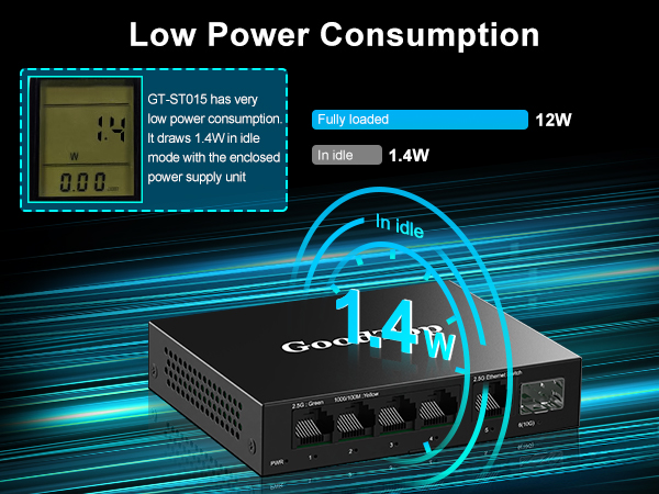 power consumption