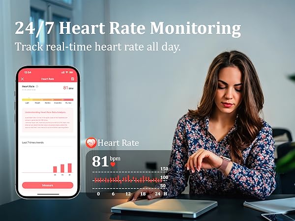 Text reads '24/7 Heart Rate Monitoring Track real-time heart rate all day.' Smartphone displaying heart rate app showing '81 bpm' next to smiling woman wearing patterned blue cardigan.