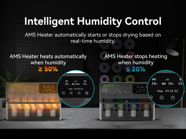 SUNLU Official AMS Heater, Support Simultaneous Printing & Drying, Compatible with AMS Gen 1