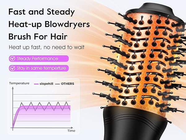 BLOW BRUSH DRYER