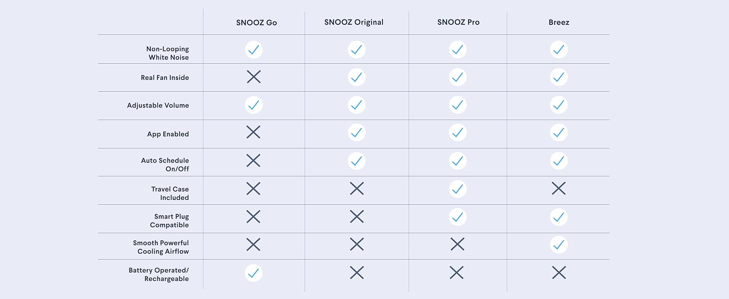 SNOOZ Go vs other SNOOZ products.