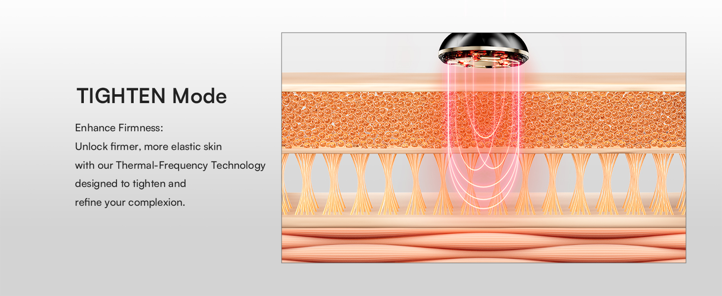 Red Light Therapy for Face