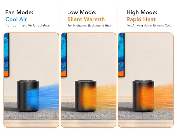 3 Modes