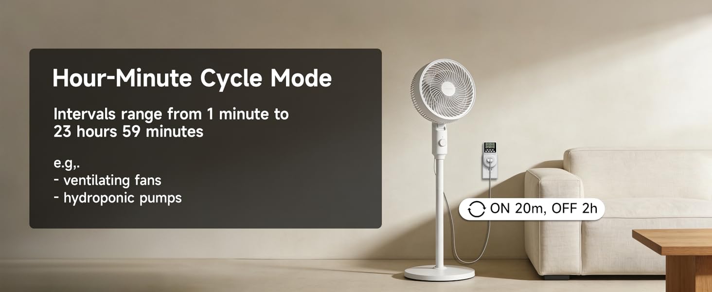 a fan is plugged into a programmable timer outlet (displayed cycle setting: ON 20m, OFF 2h)