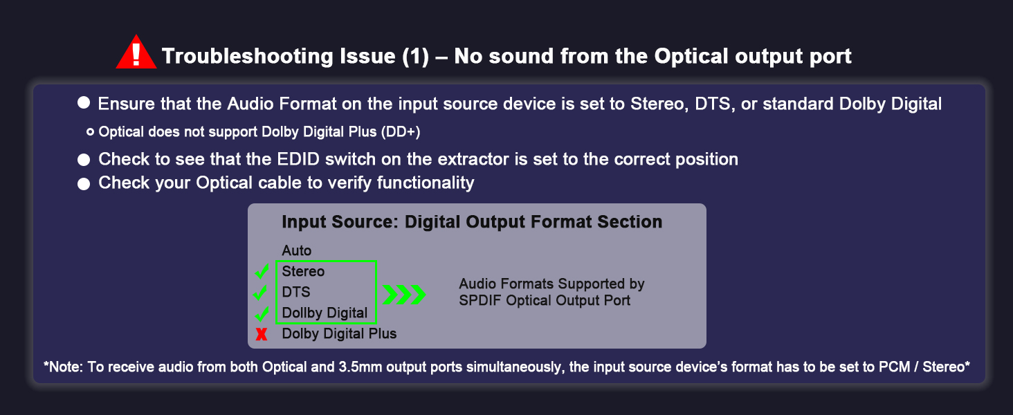 digital audio converter