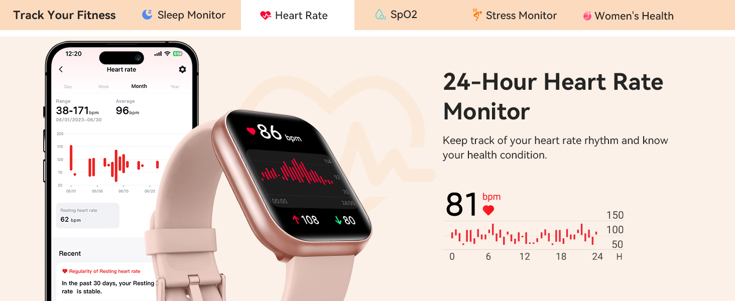 activity trackers and smartwatches