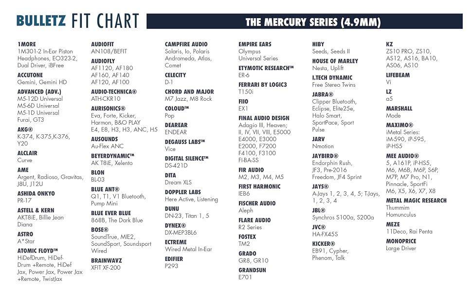 mercury fit chart