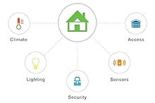 GoControl Z-Wave Thermostat