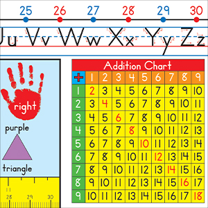 Multiplication table features on the nameplate