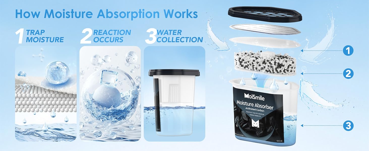 moisture absorbers