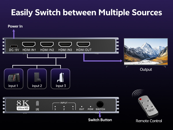 HDMI Switch 3 in 1 Out with Remote