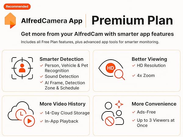 Comparison chart of AlfredCamera Free and Premium plans with features and benefits.