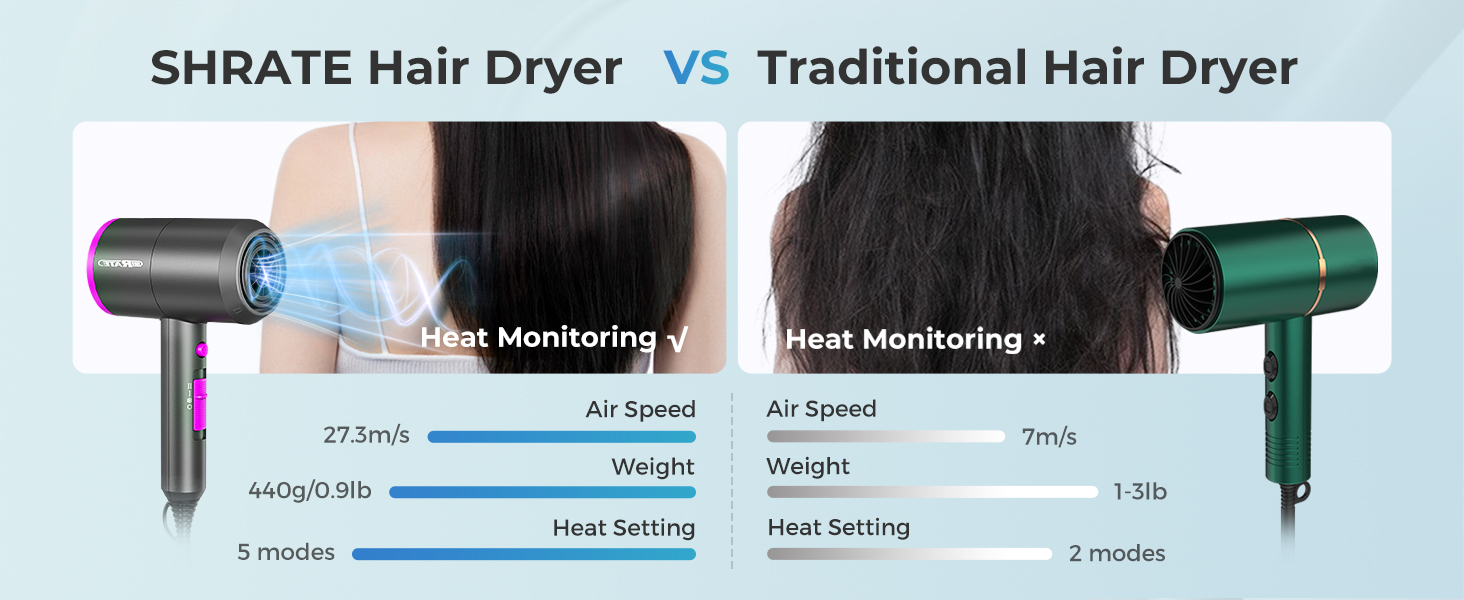 hair dryer high speed
