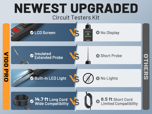 circuit tester