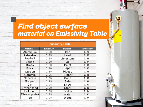 Digital Infrared Thermometer Gun