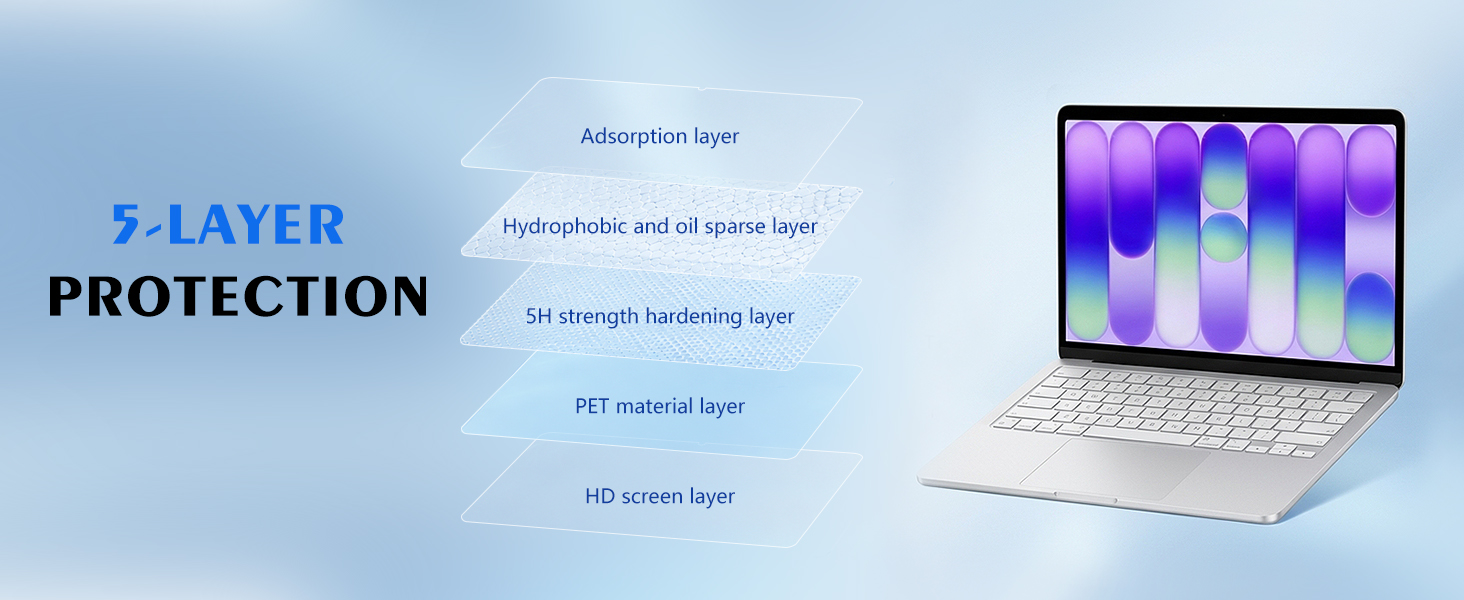 5 layers protection