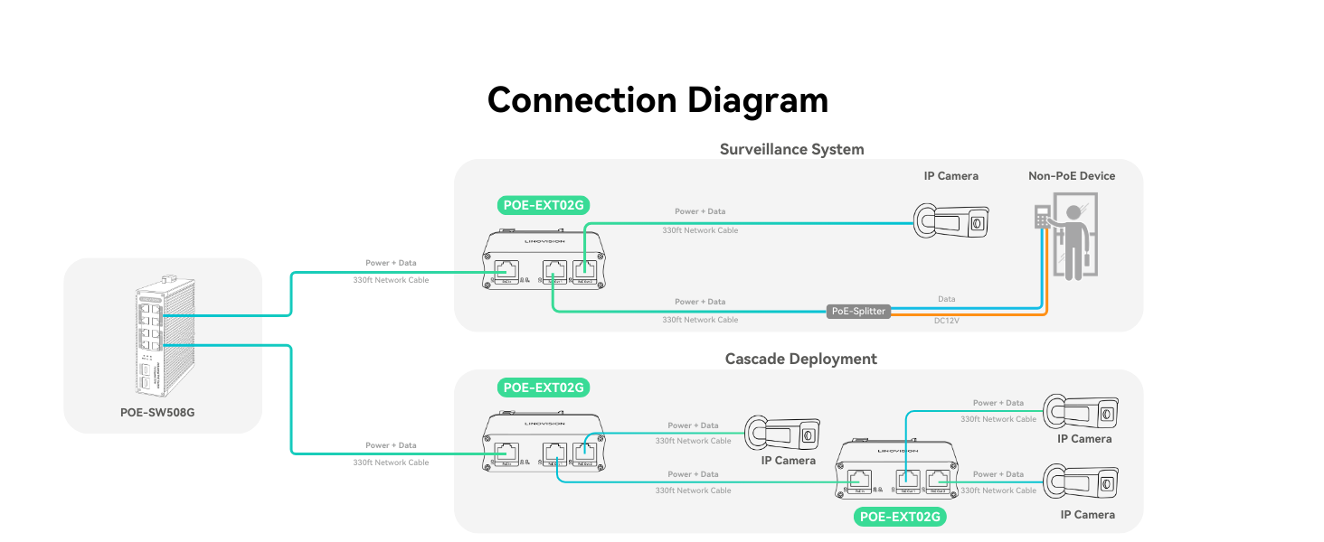 Connection Diagram