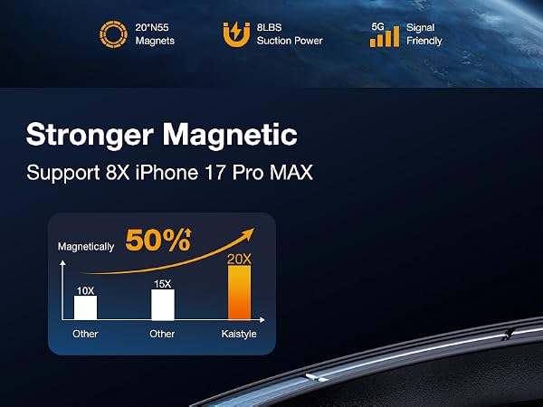 phone holders for your car