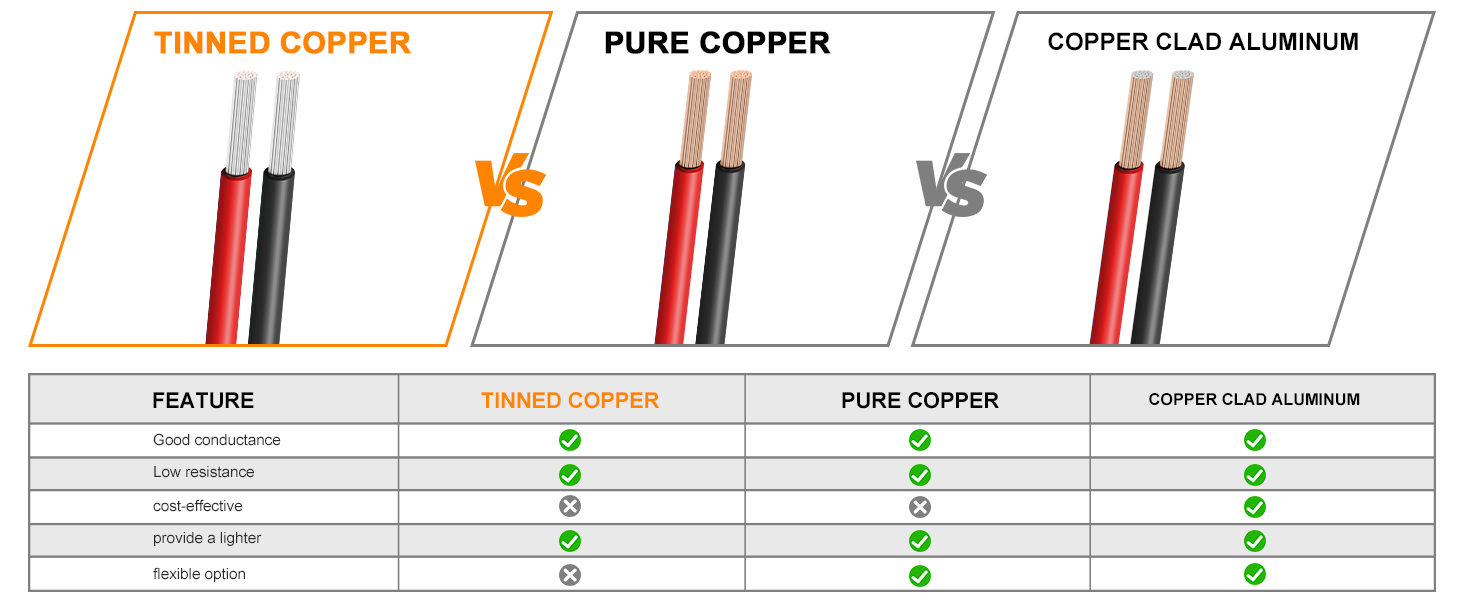 Low Voltage Electrical wire