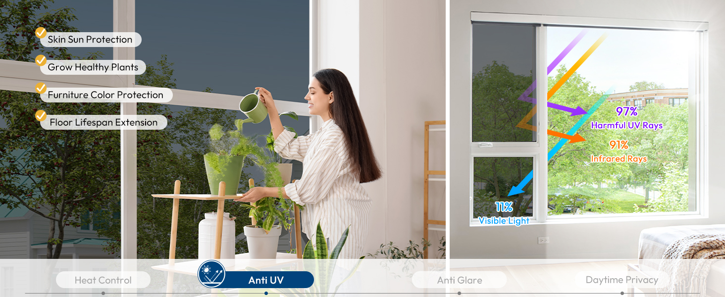 uv blocking window film