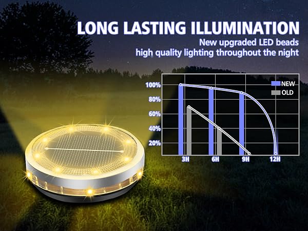 flat solar lights outdoor pathway