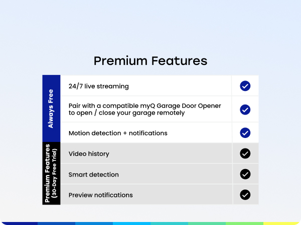Premium features overview