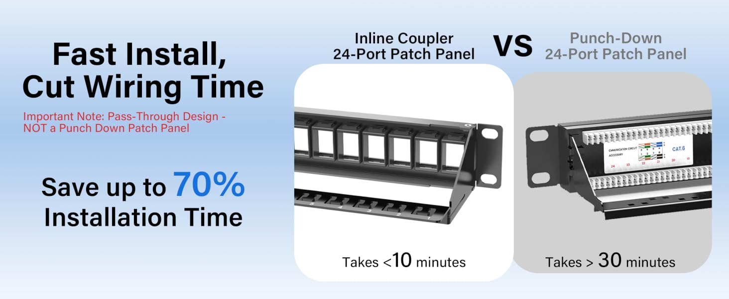 Save up to 70% Installation Time