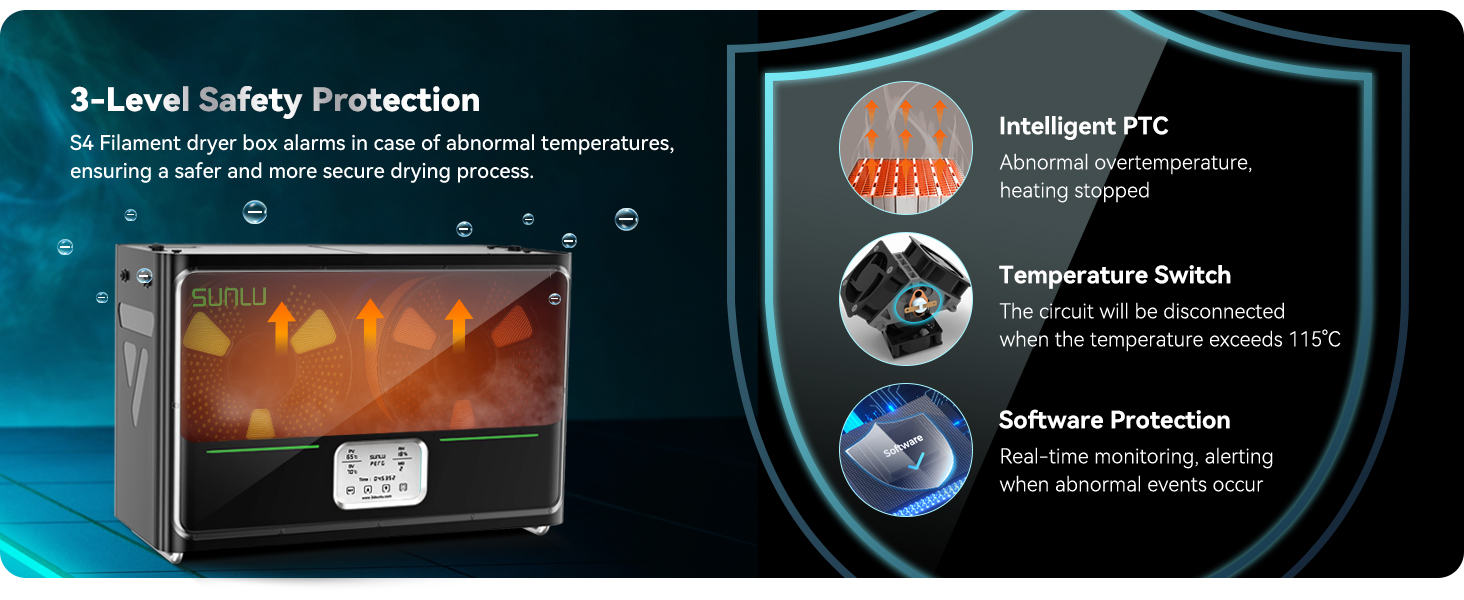 SUNLU Official Filament Dryer S4, 4 Spools Capacity, Efficient Heating to 70?