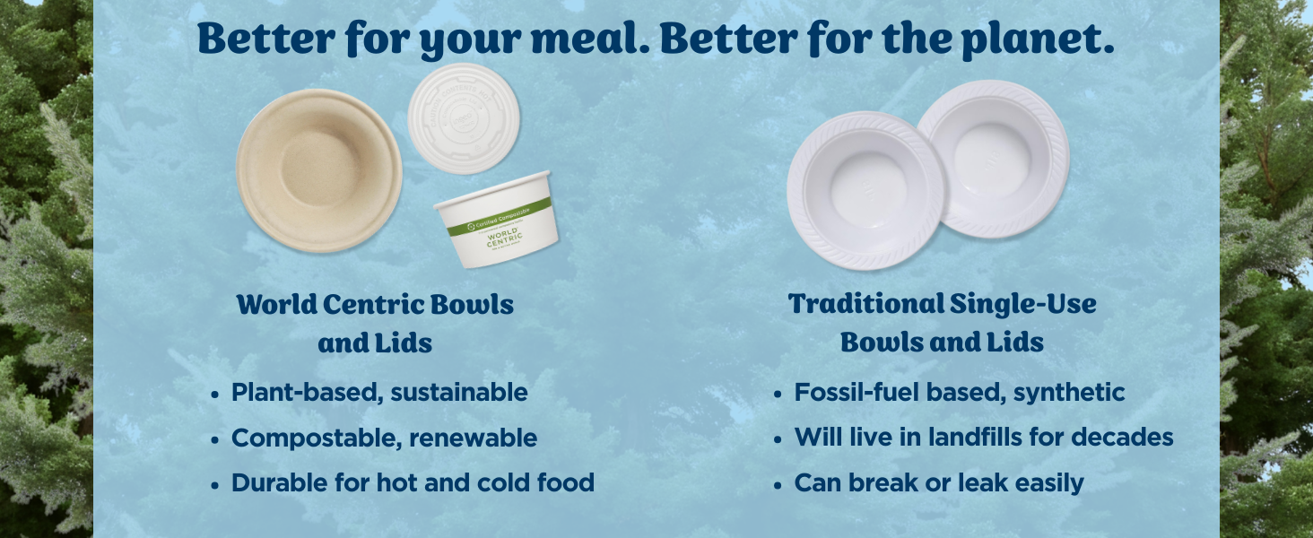 World Centric bowls lids sustainable durable compared to traditional single use bowls lids
