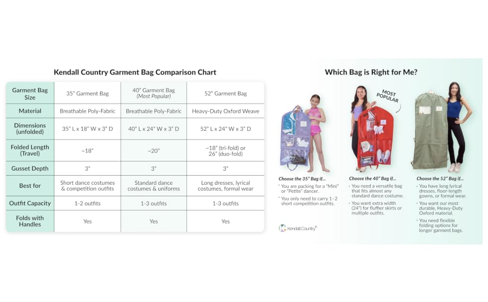 Kendall Country Garment bags all colors