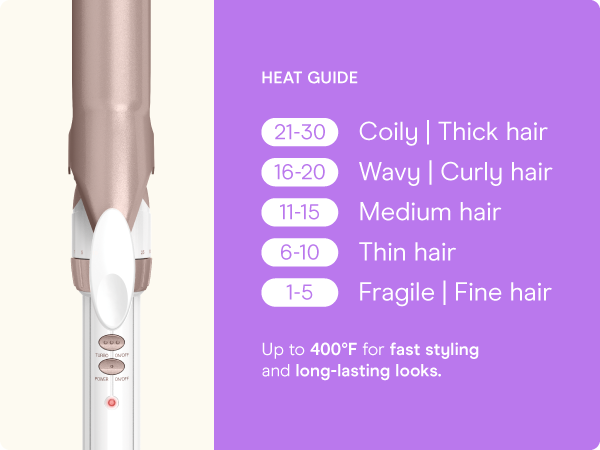 Conair ceramic curling iron hair 1.25 1 1/4 inch barrel styling even heat dual voltage setting
