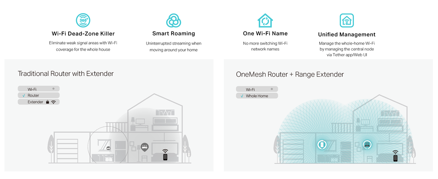 Smart Router with Extender