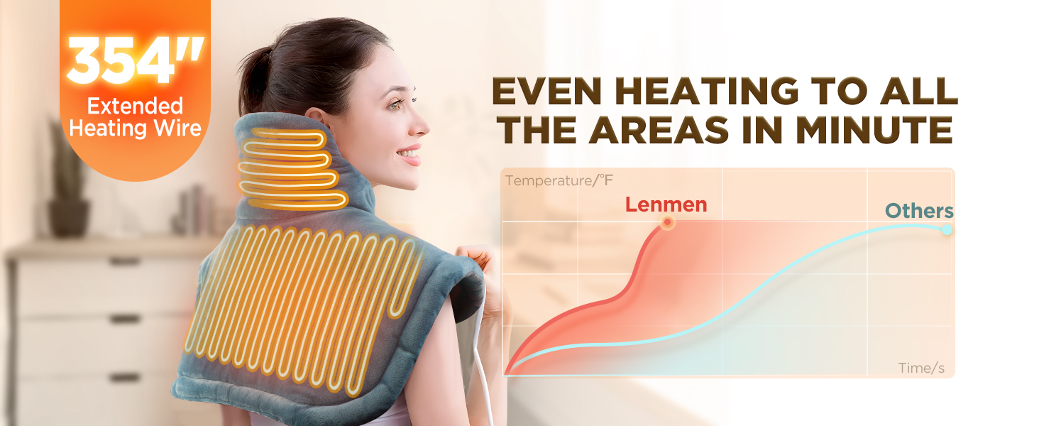 Even Heating To All The Areas In Minute