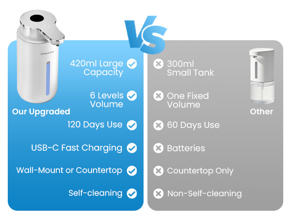 auto foaming soap dispenser