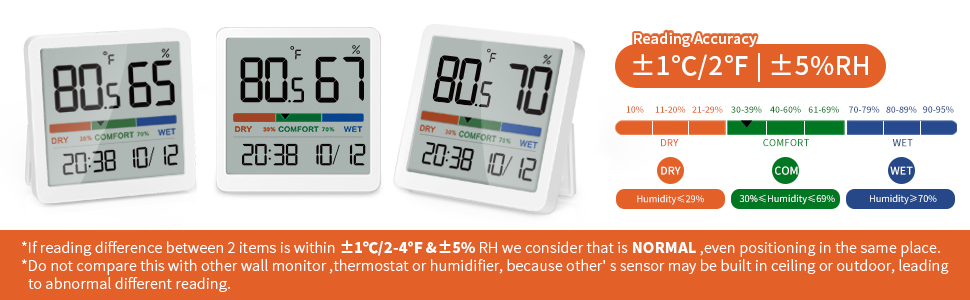 Thermometer