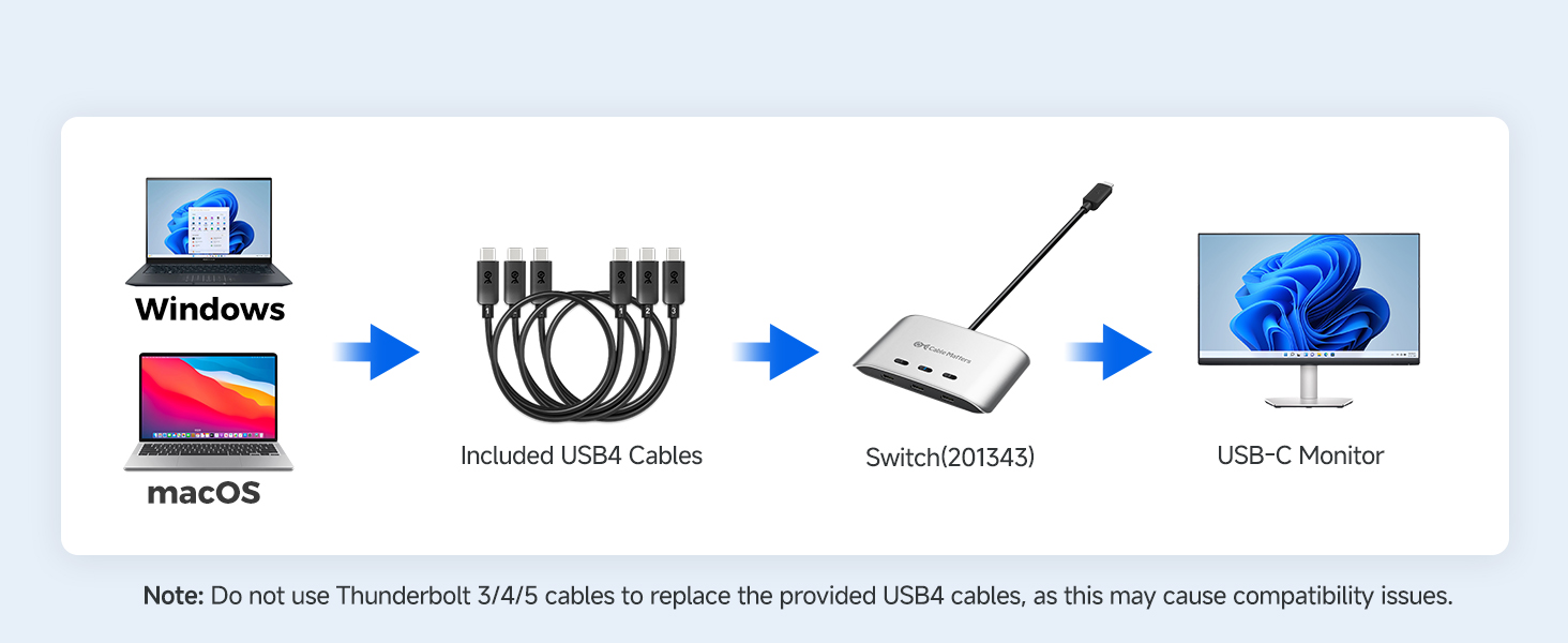 usb c kvm switch 3 computers