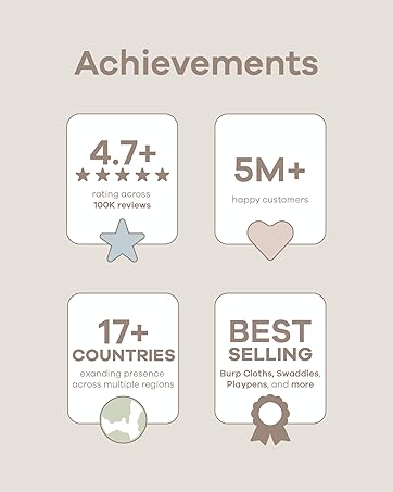 Achievements