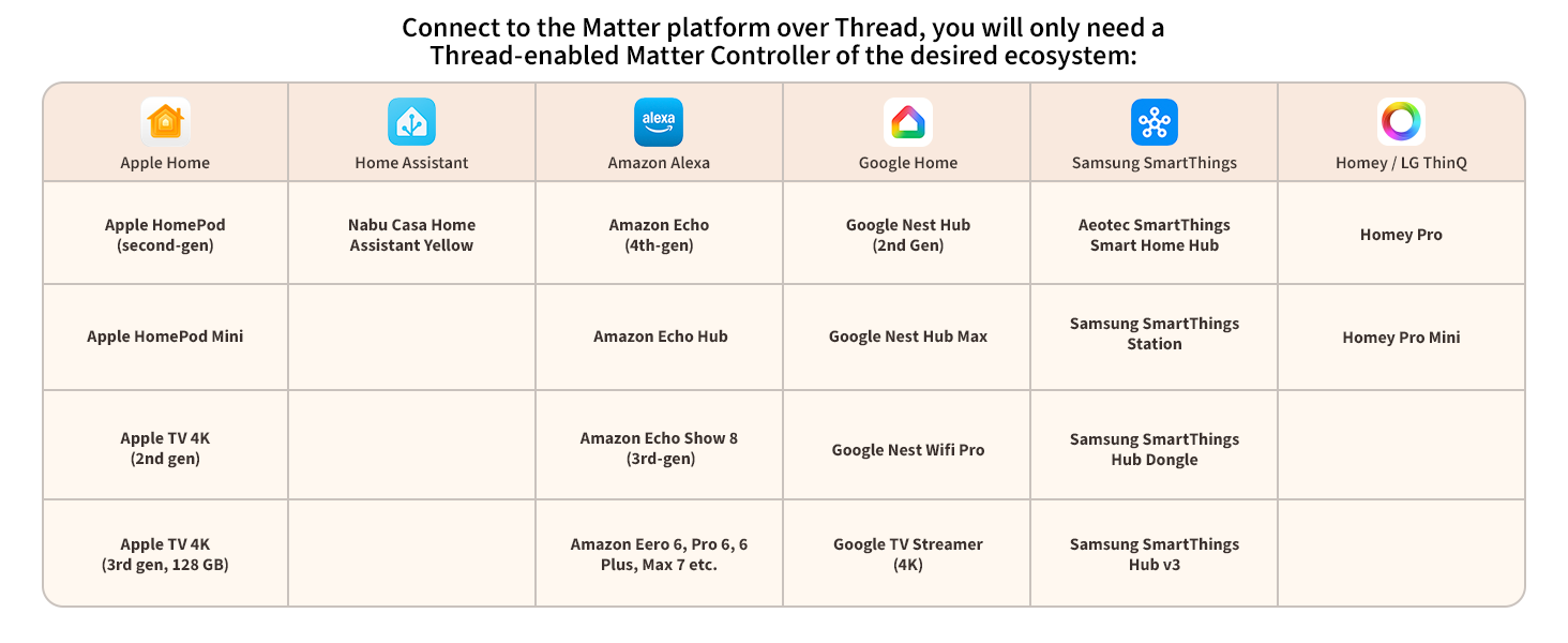 Multi-Sensor P100
