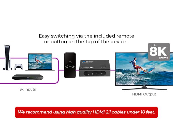 hdmi switch 4x1