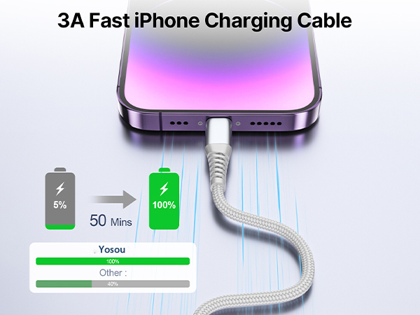 2Pack 10FT Long Lightning Cable Fast Charging Nylon Braided USB Cable iPhone Charger Cord