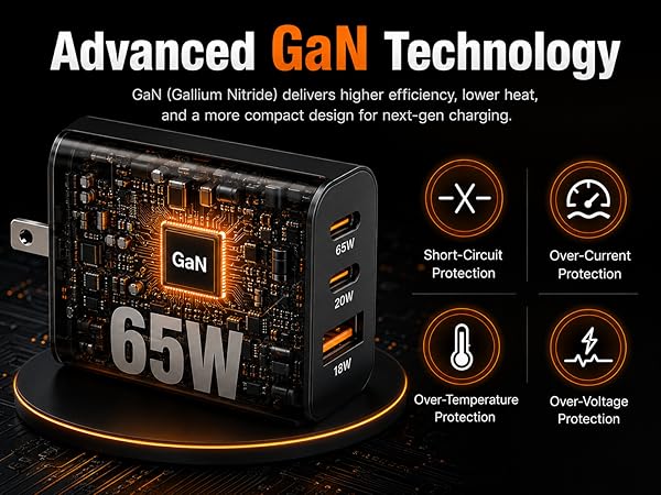 65W Super Fast Charger Typc-C
