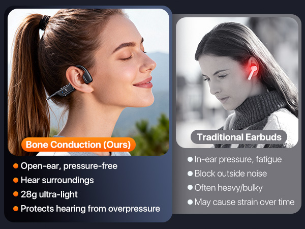 bone conduction headphones wired air conduction headphones