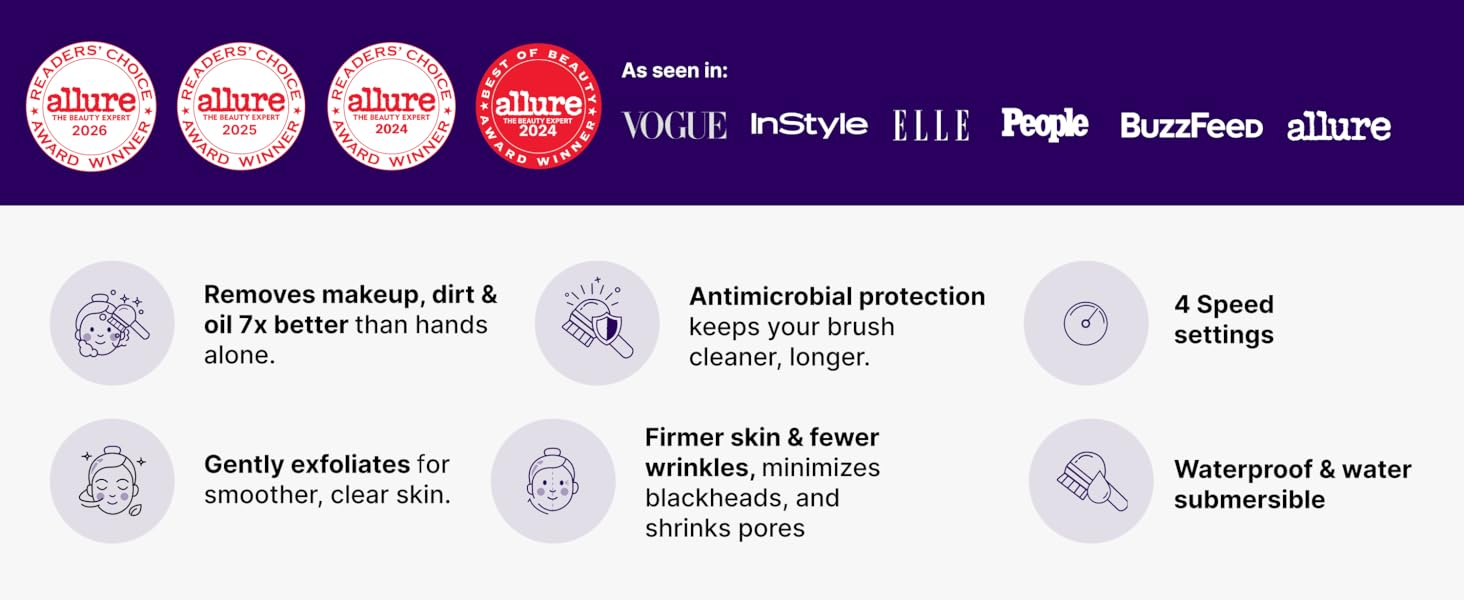 Soniclear award winning facial brush Allure winner as seen in Vogue and People magazine