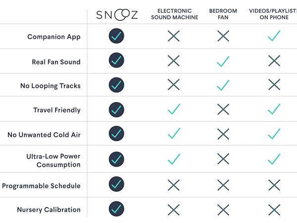 snooz vs other sound machines